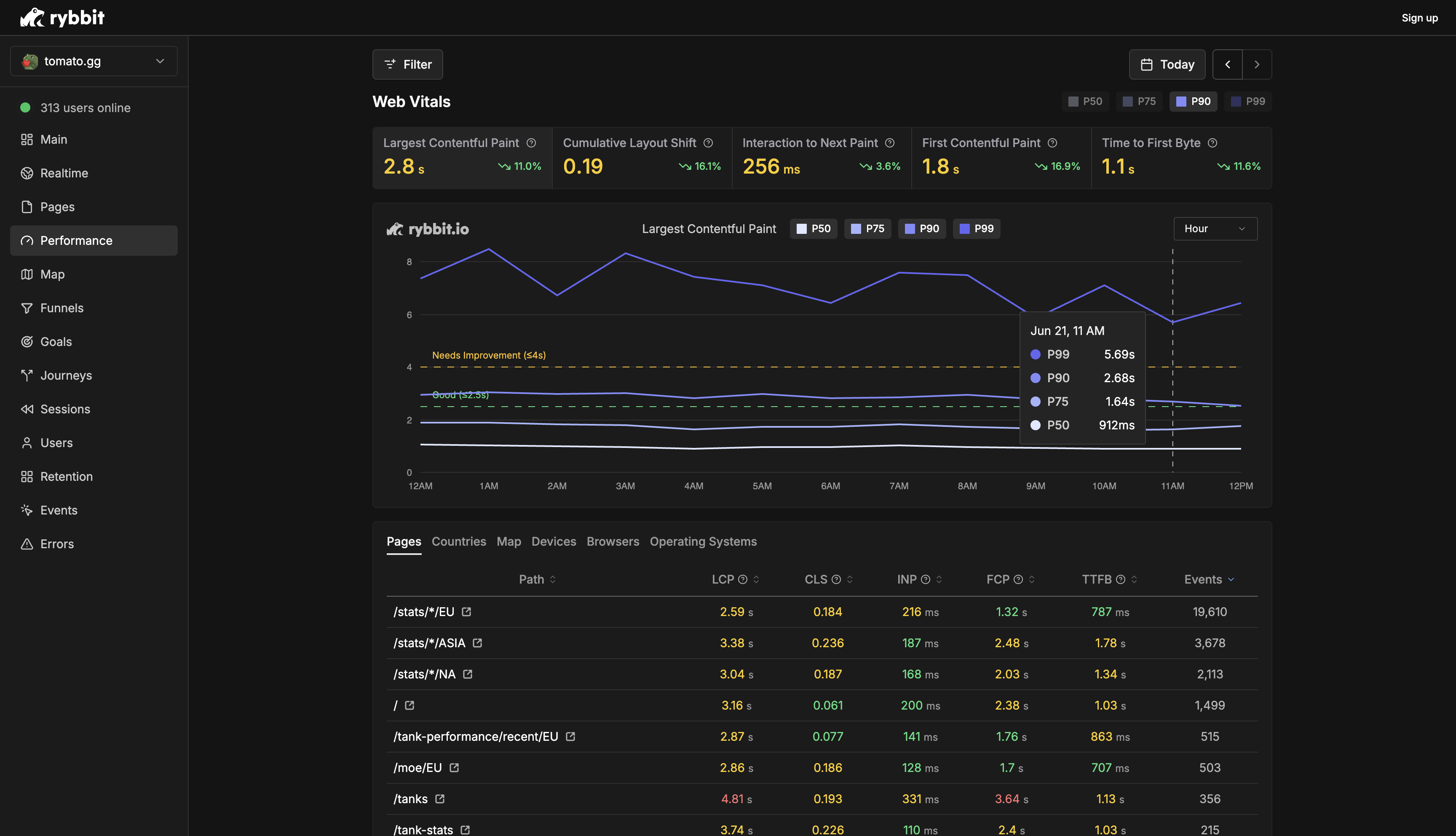 Rybbit - การเปลี่ยนโอเพนซอร์ส Google Analytics media 6