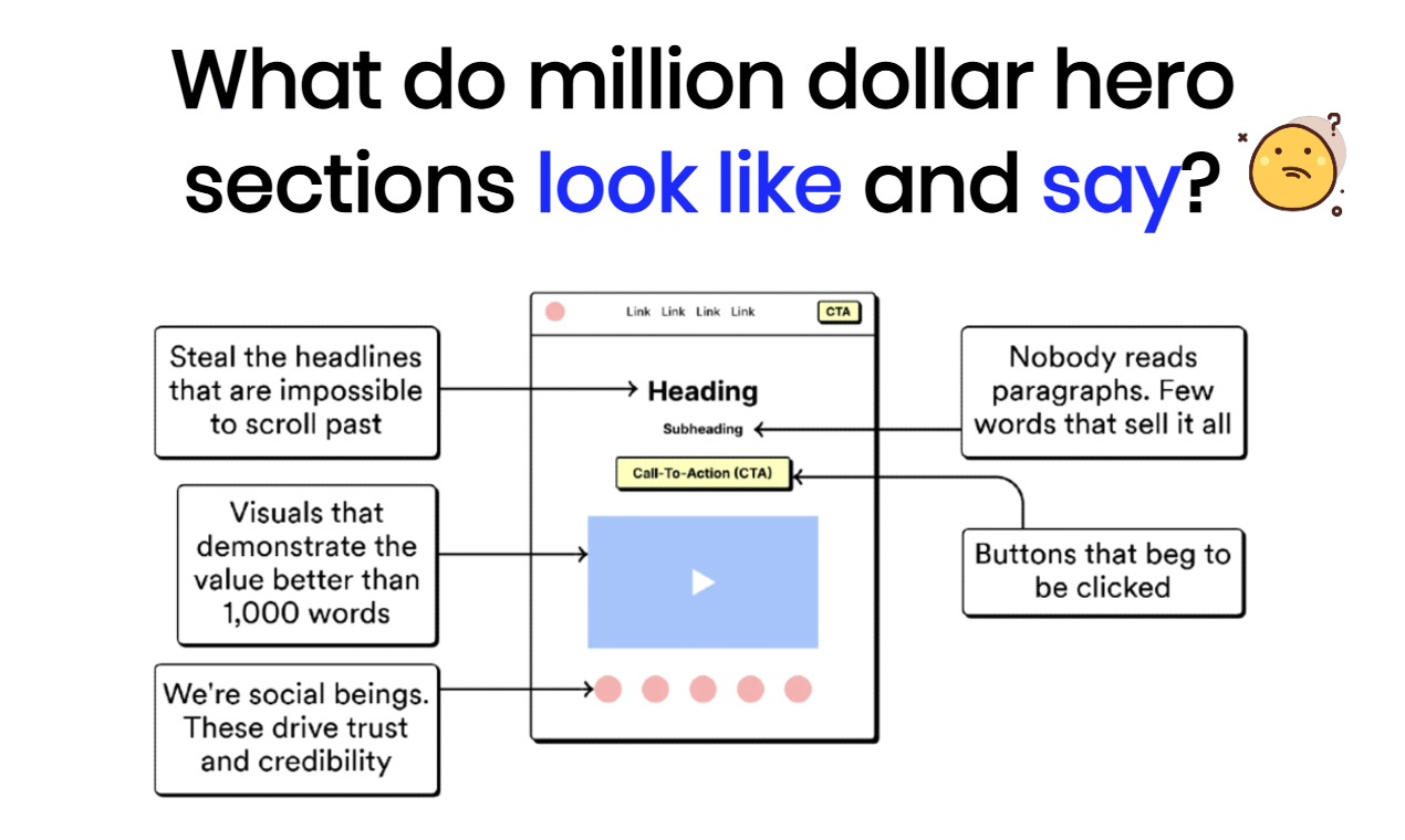 startuptile Million Dollar Headlines 2.0-Steal the hero sections of websites making $1000000+