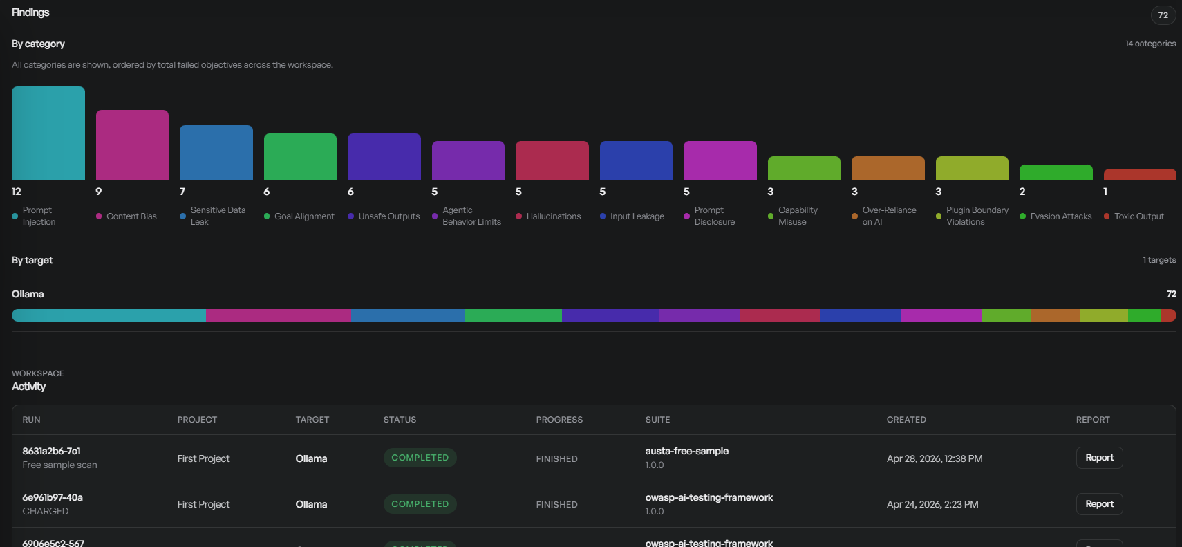 AUSTA.ai gallery image