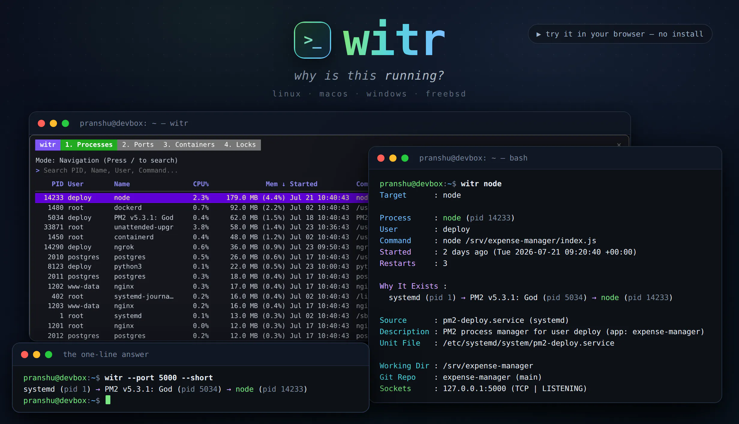 witr