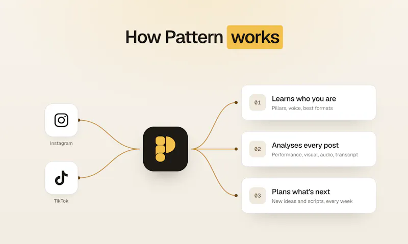 Pattern screenshot 2