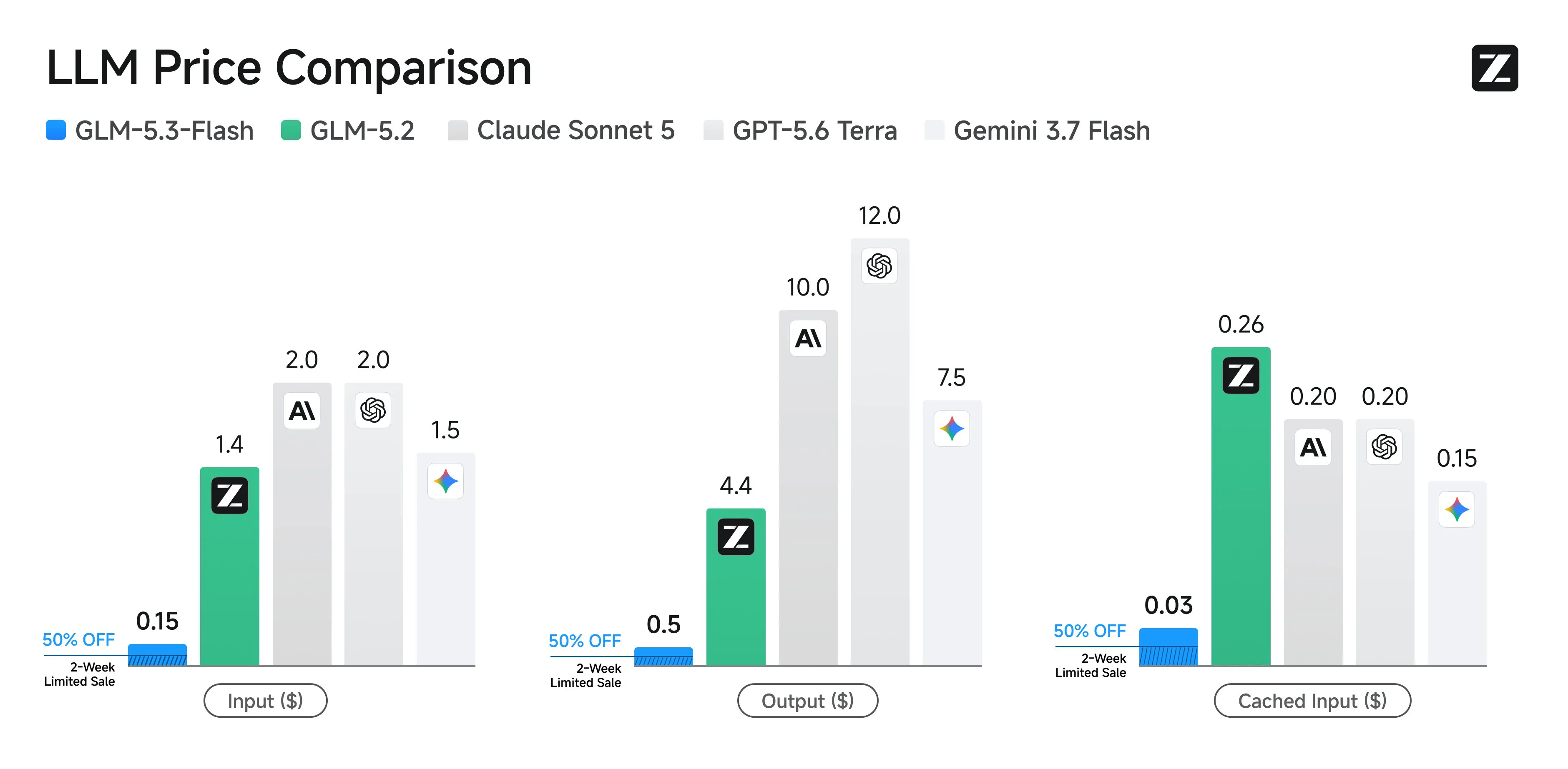 GLM-5.3-Flash gallery image