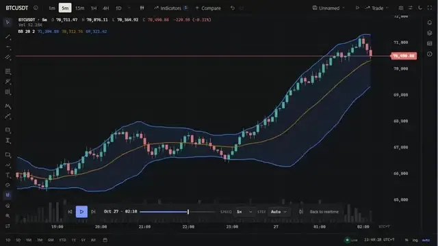 Tradecanvas - Trading Chart Library gallery image