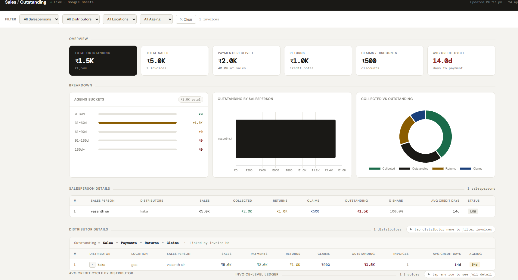 Credit Payments tracker gallery image