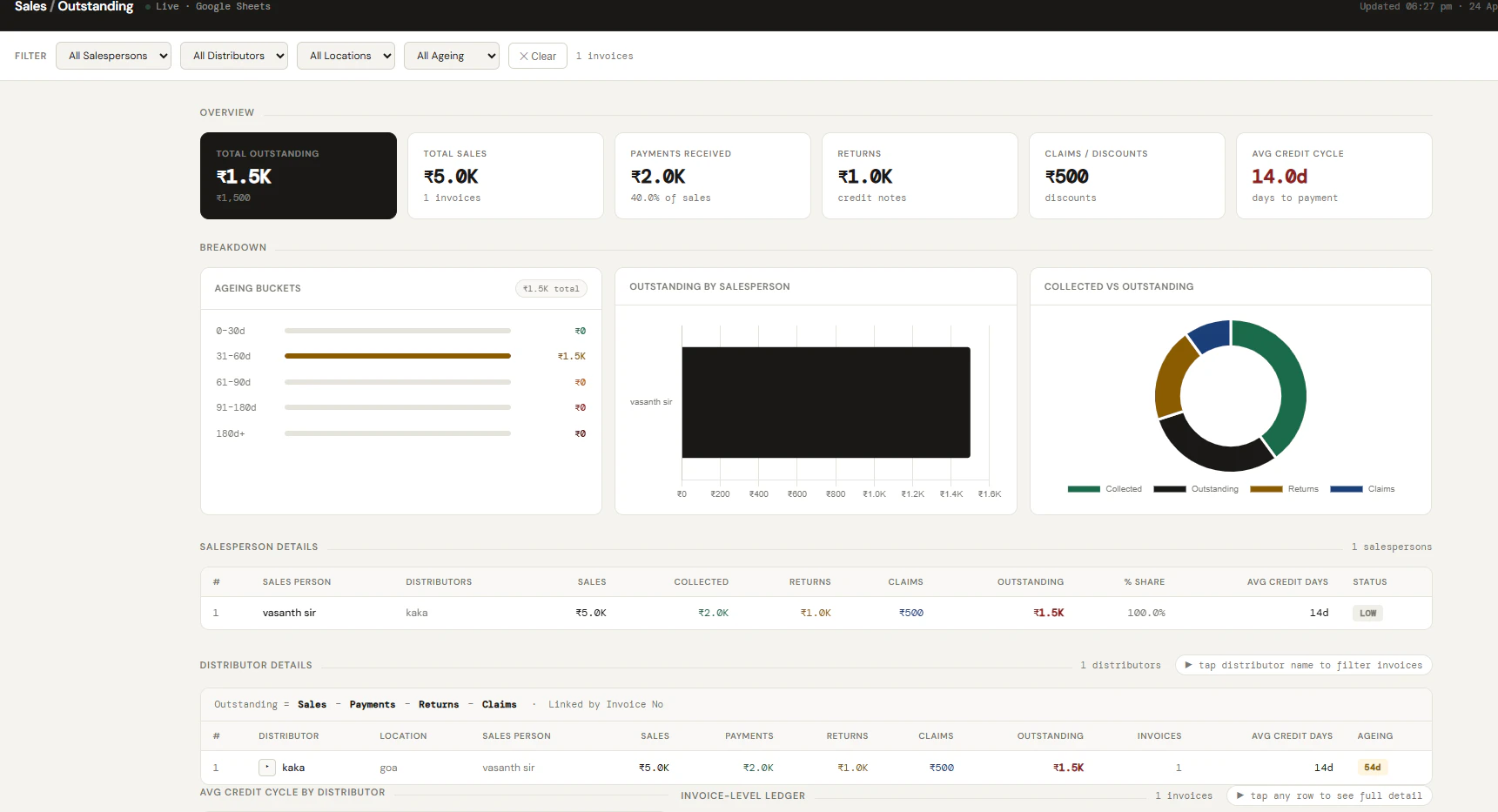 Credit Payments tracker 대표 미리보기