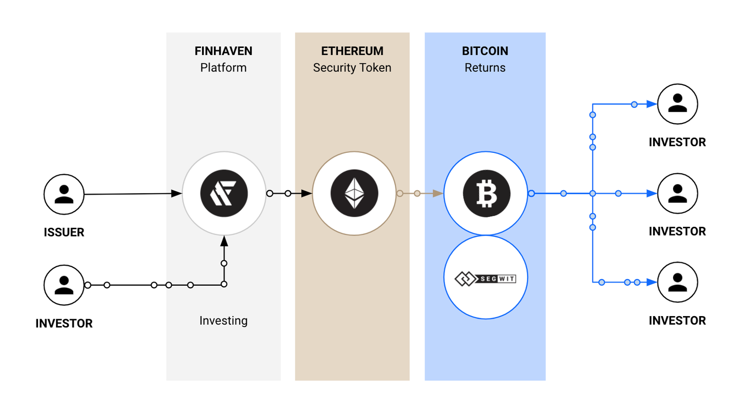 Finhaven gallery image