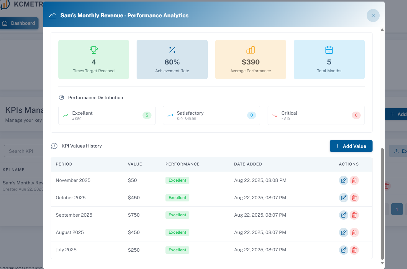 KCMETRICS gallery image