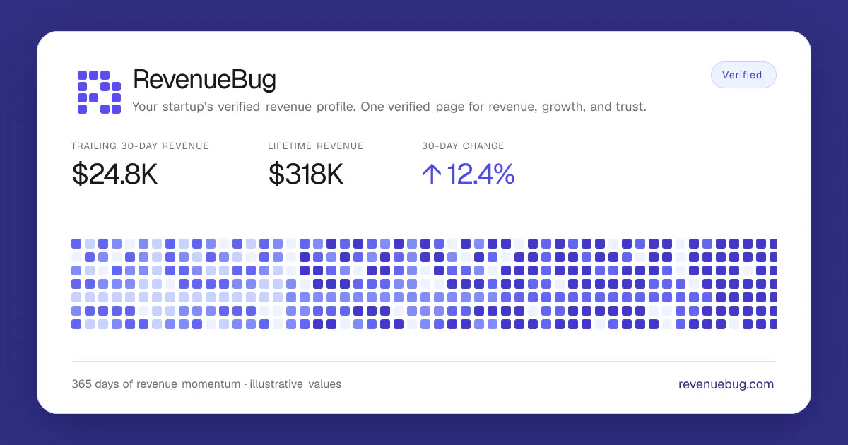 RevenueBug gallery image
