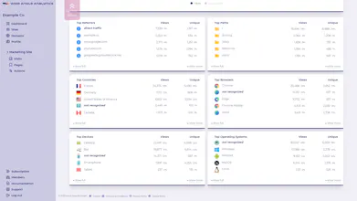 Wide Angle Analytics gallery image