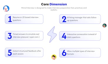 MirrorInterview - Prep Fast & Smart gallery image