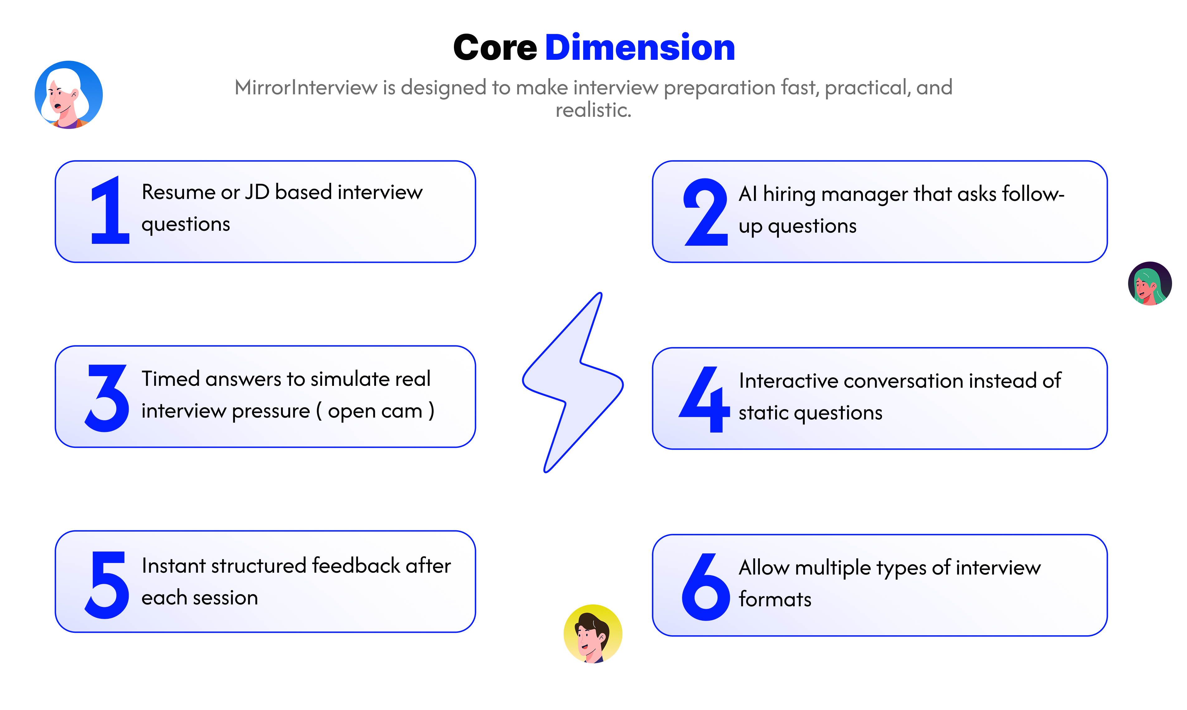 MirrorInterview - Prep Fast & Smart media 3