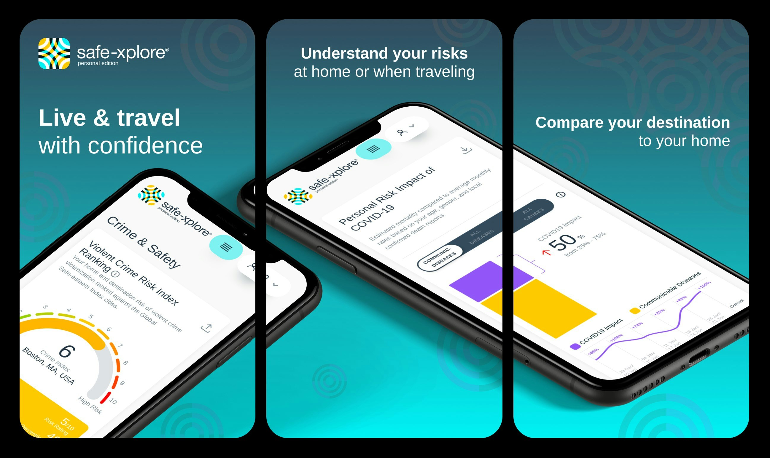 Safe-xplore Personal Edition gallery image
