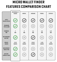 Micro Wallet Finder gallery image
