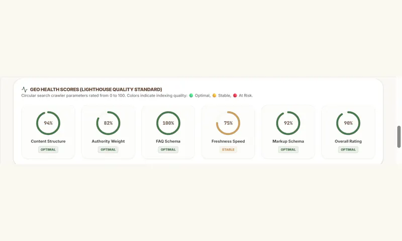 AI Answer Visibility Snapshot screenshot 1