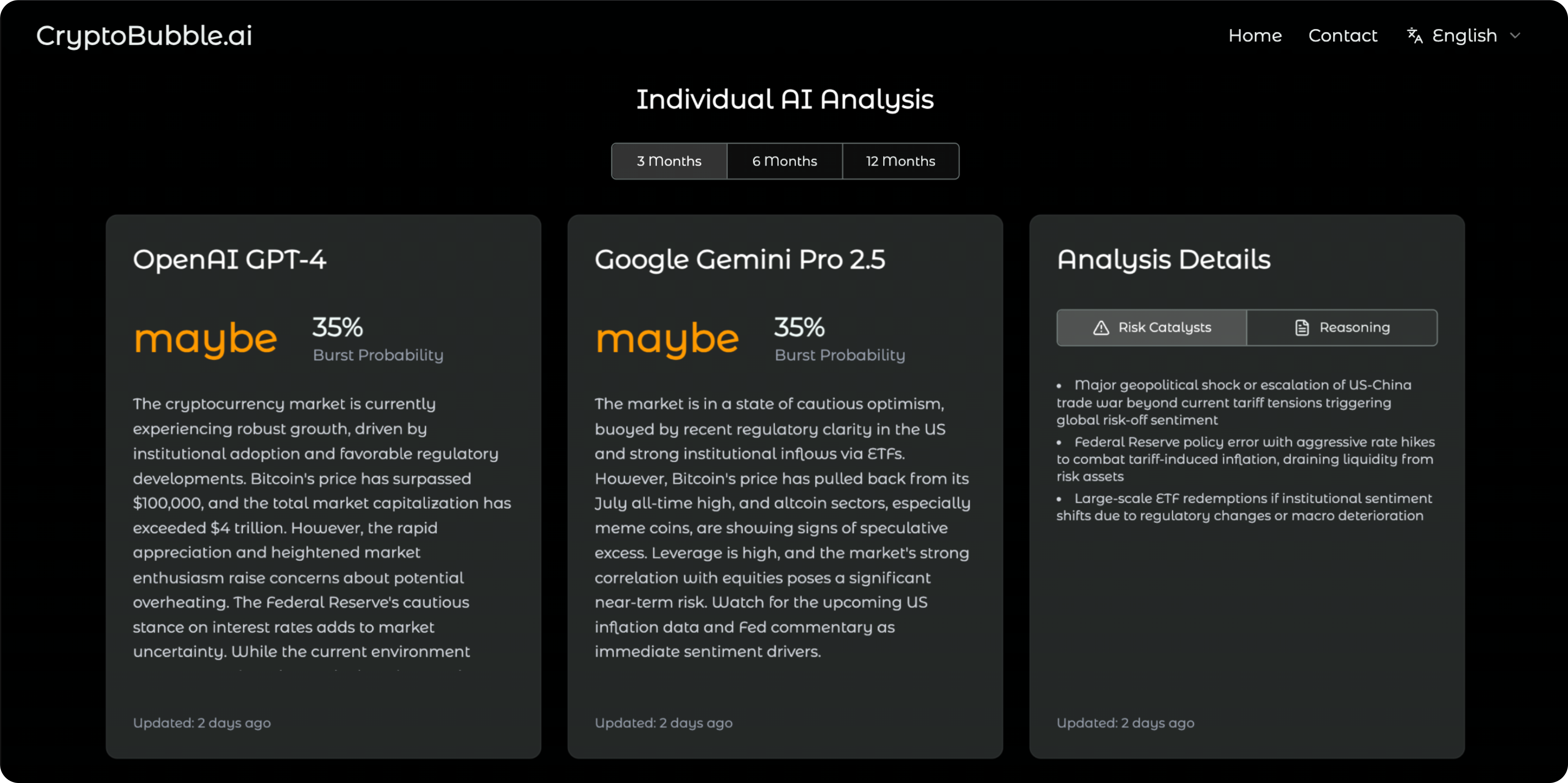 CryptoBubble AI gallery image