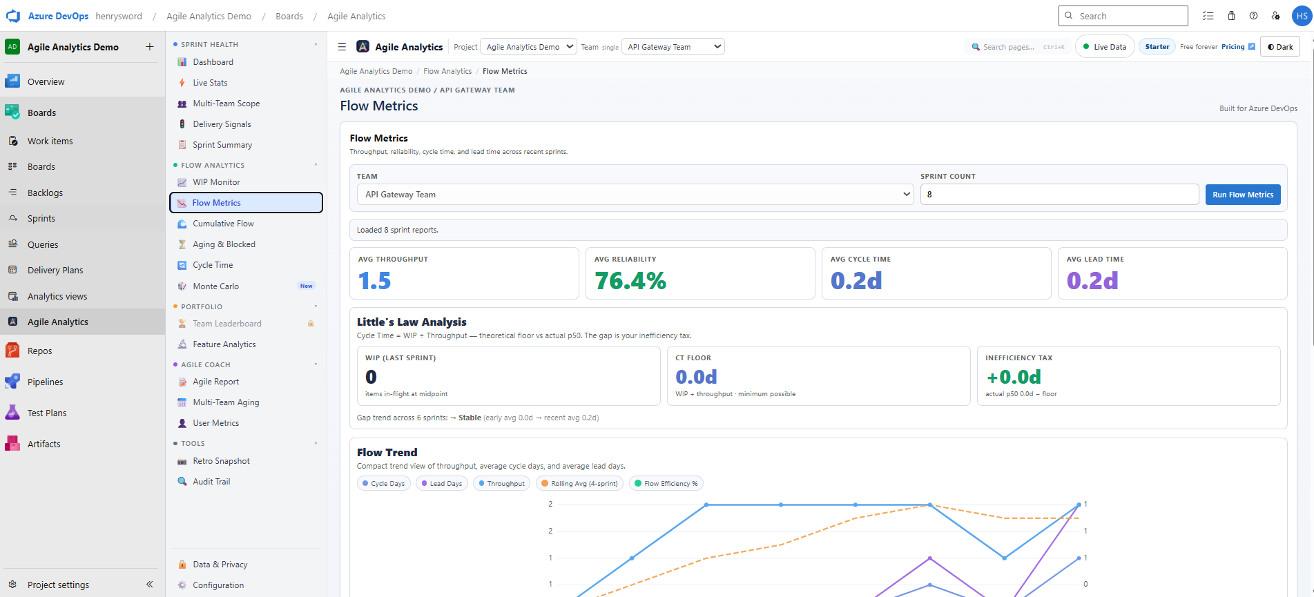 Sprint intelligence for Azure DevOps gallery image