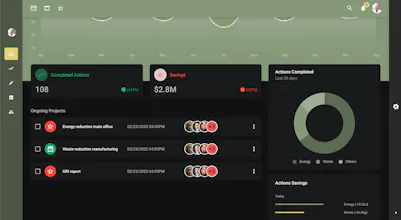 GreenKPI gallery image