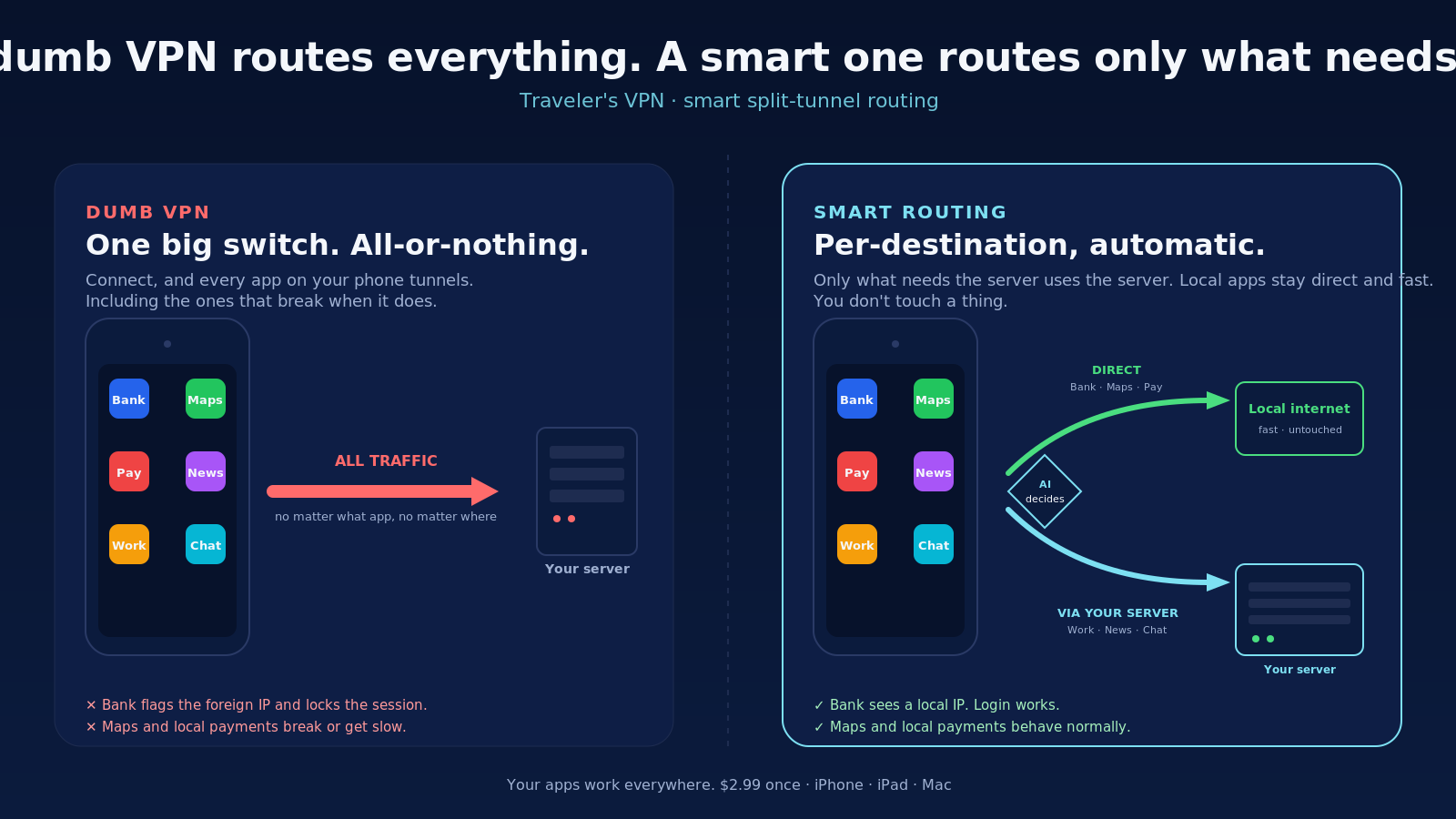 Traveler's VPN gallery image