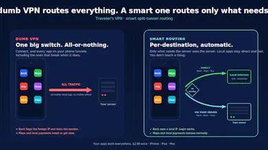 Traveler's VPN gallery image