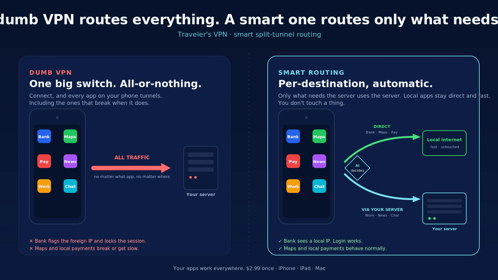 Traveler's VPN screenshot 1
