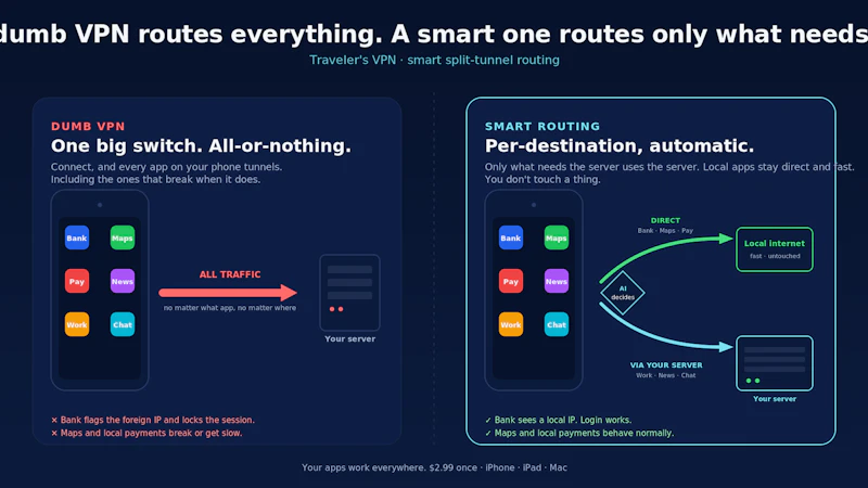 Traveler's VPN screenshot 1