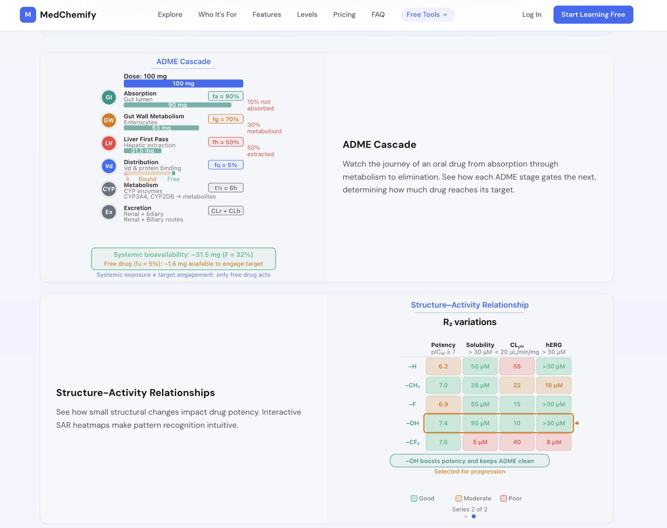 MedChemify gallery image