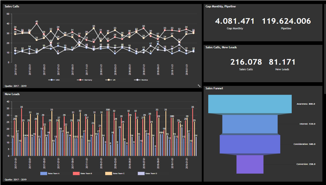 DataLion gallery image