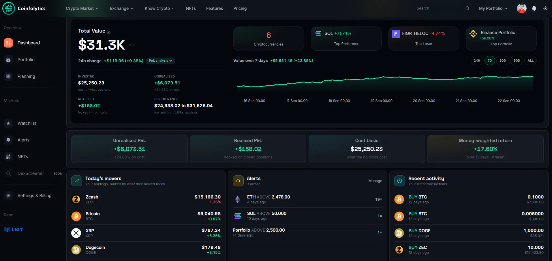 Coinfolytics gallery image