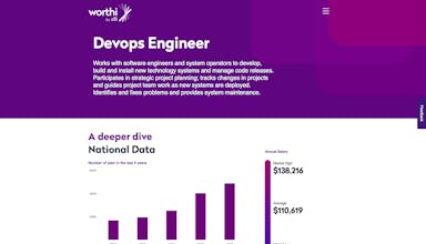 Worthi gallery image