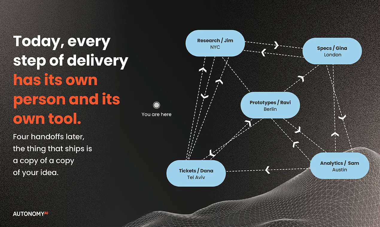 Autonomous Product Delivery gallery image