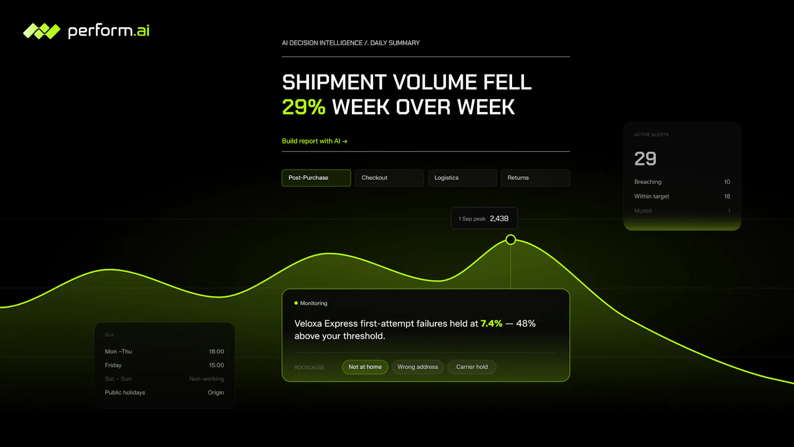 Perform.AI screenshot 3