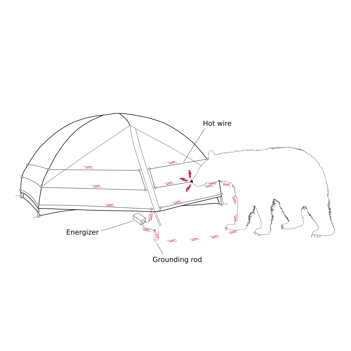 Bearwatch Wildlife Deterrent Tent System gallery image