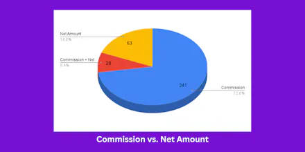 SaaS Affiliate Programs gallery image