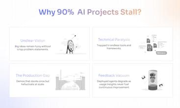 Canvas AI Builder's Program gallery image