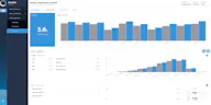 Radicalbit AI Monitoring