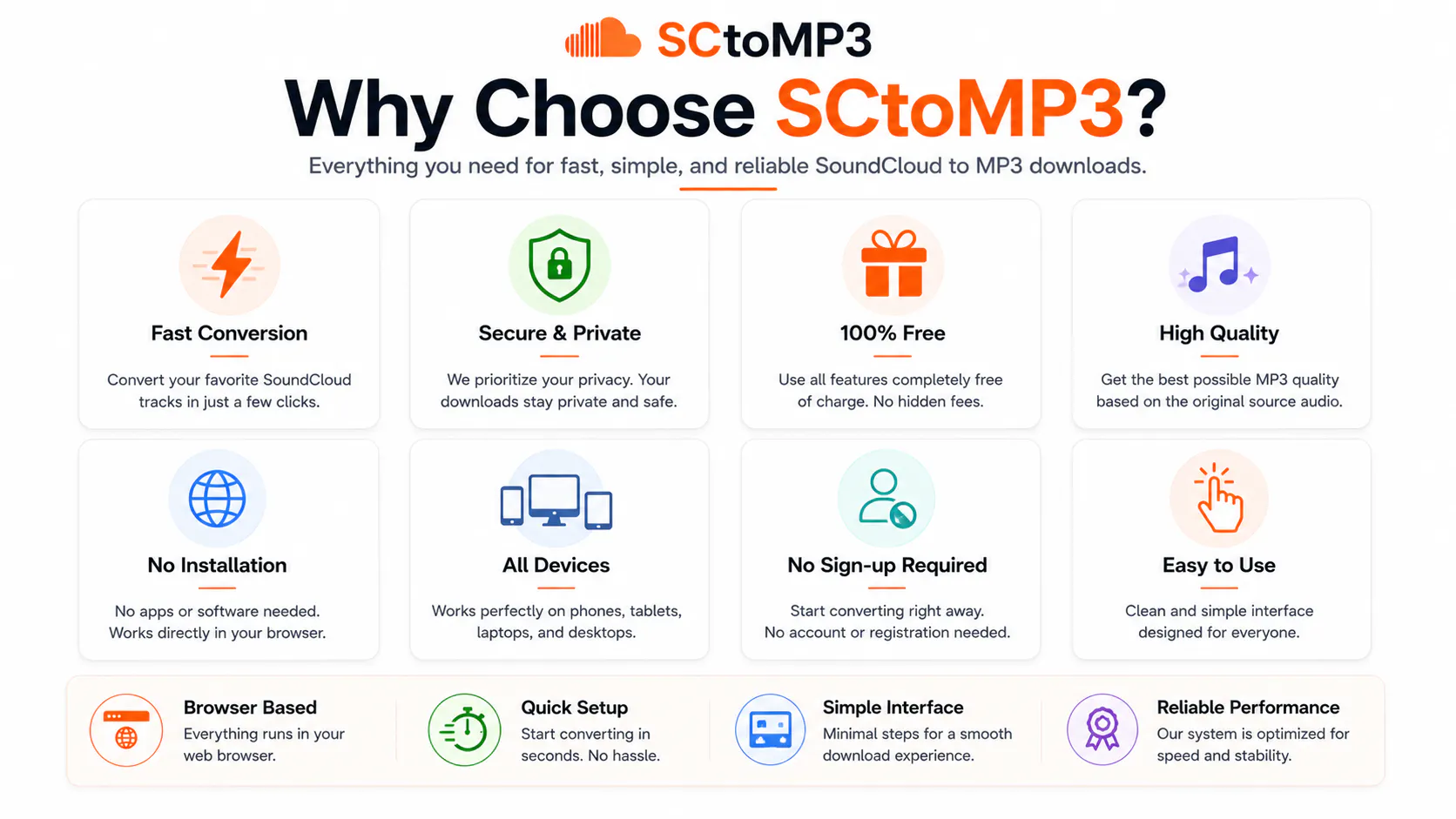 sctomp3: SoundCloud Playlist Downloader gallery image