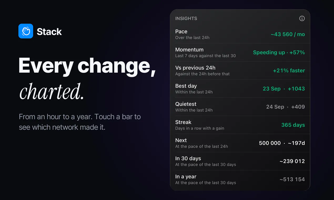 Stack Follower tracker gallery image
