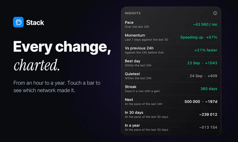 Stack Follower tracker screenshot 5