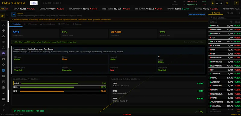 India Terminal screenshot 2