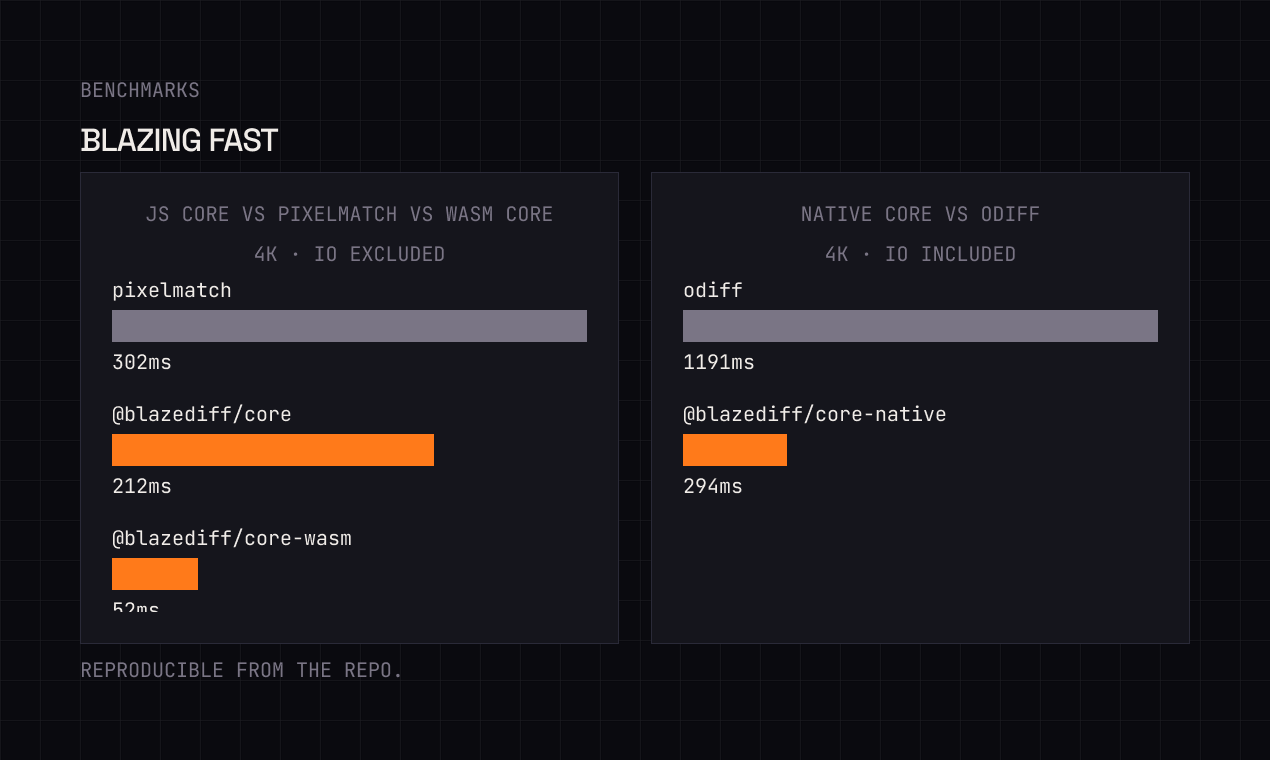 BlazeDiff Agent gallery image