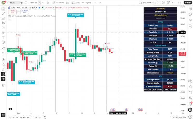 ARU ALGO screenshot 1
