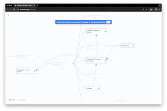Dumbnote - Mindmap gallery image