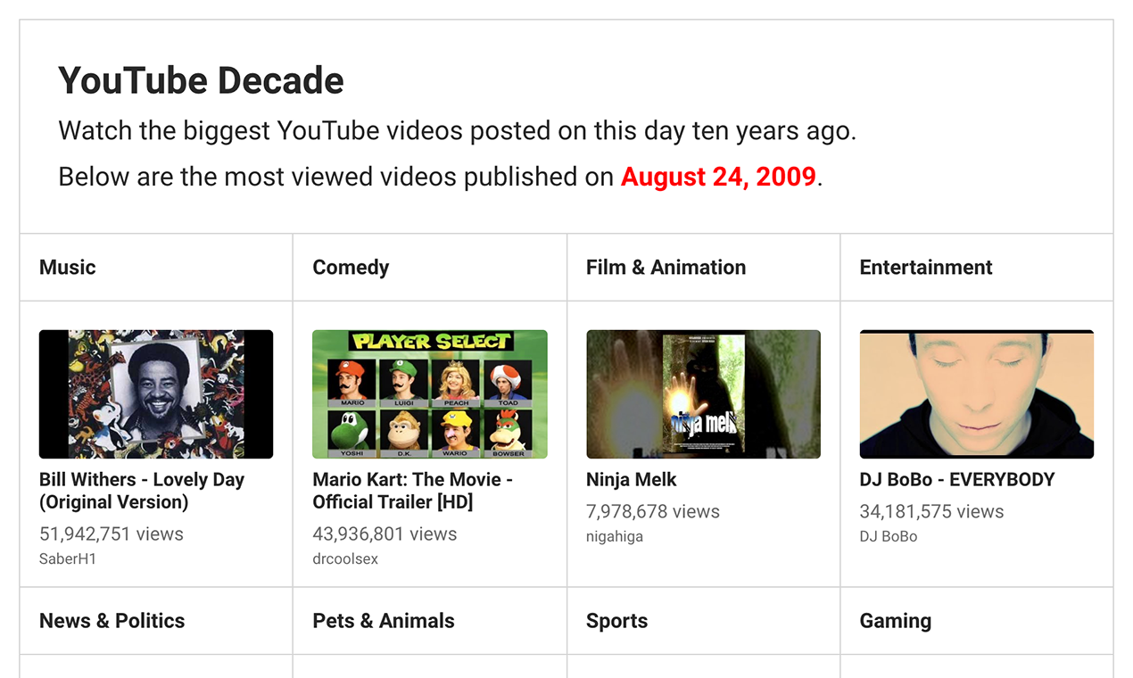 YouTube Decade Watch the most viewed videos posted exactly 10 years ago Product Hunt