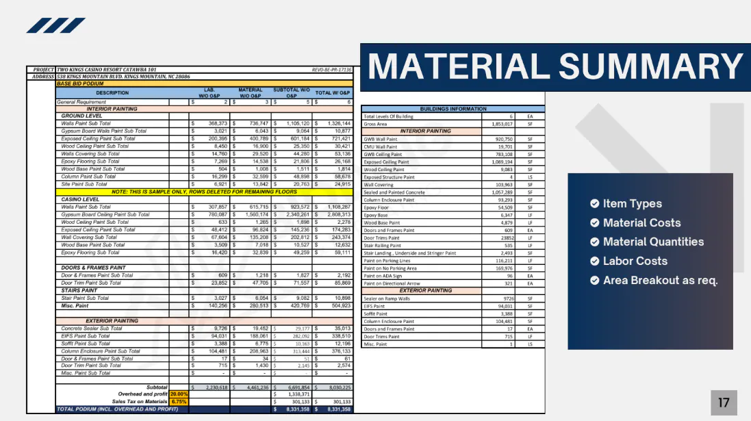 Bidding And Estimating gallery image
