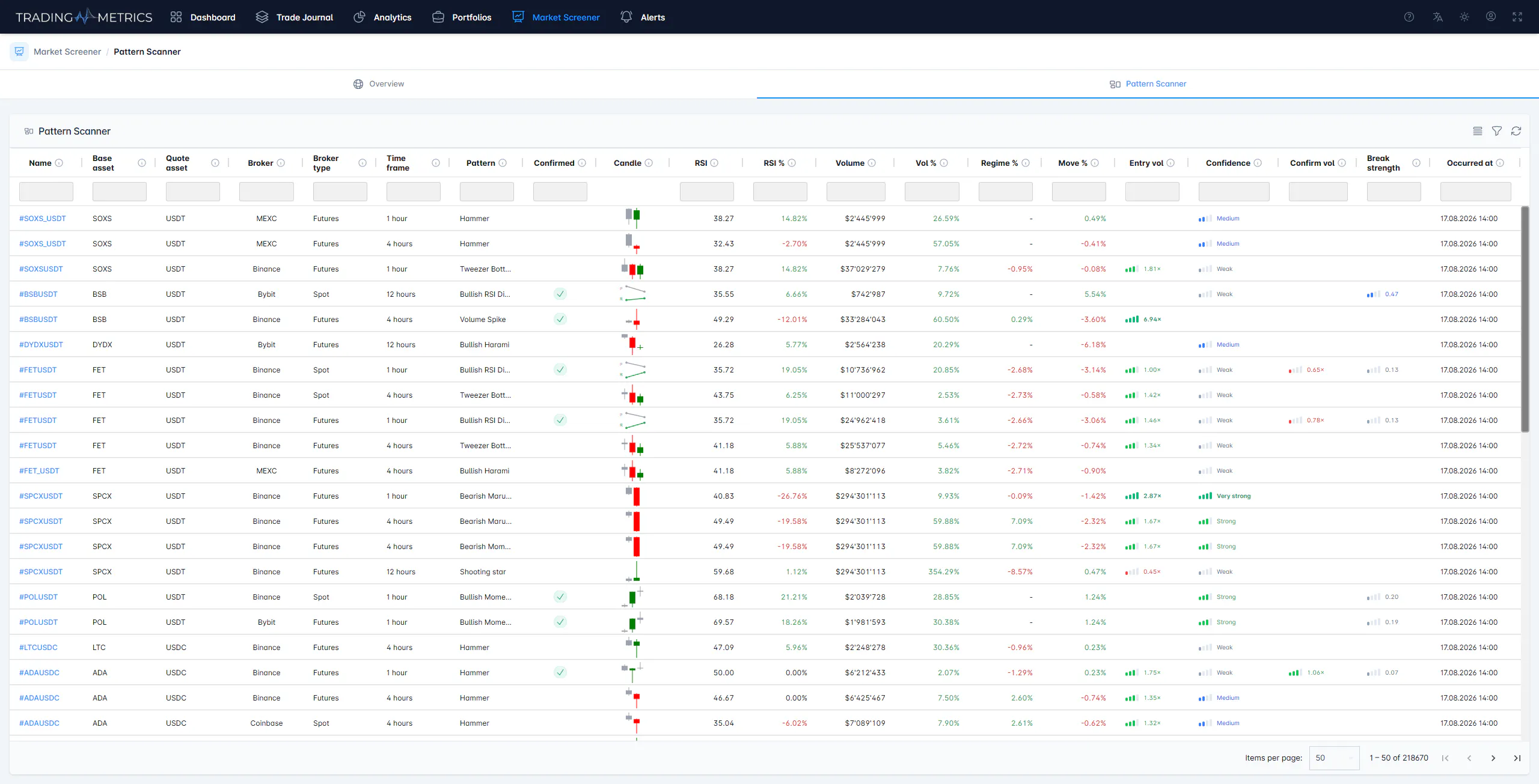 Trading Metrics gallery image
