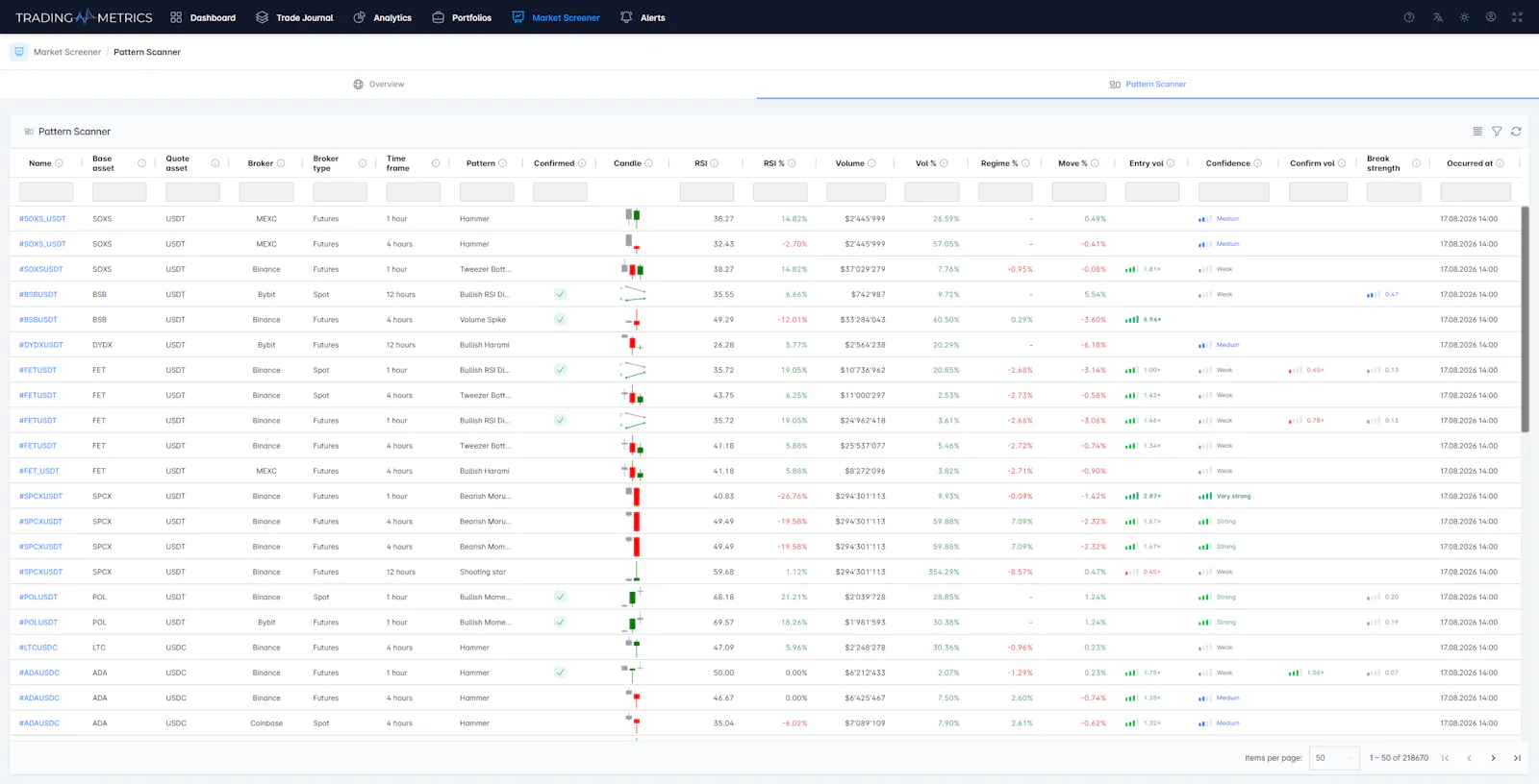 Trading Metrics screenshot 4
