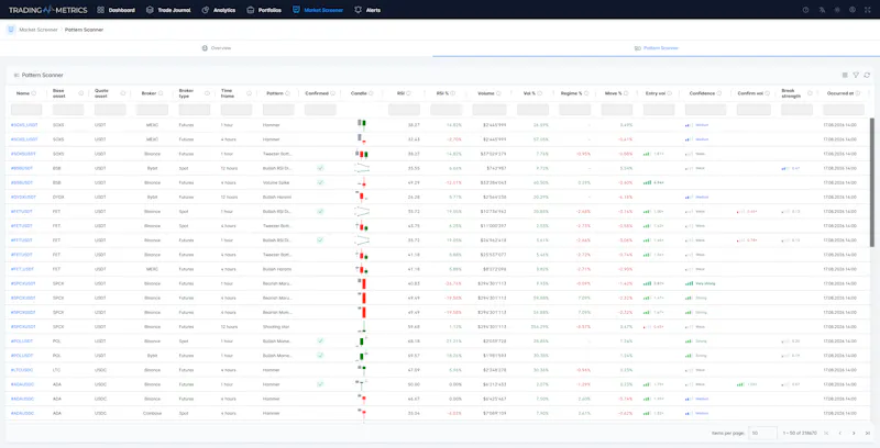 Trading Metrics screenshot 4