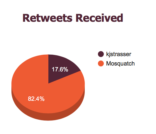 MoSquatch gallery image