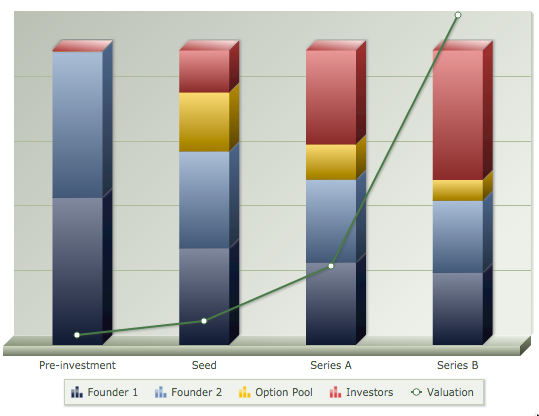 The Open Guide to Equity Compensation gallery image