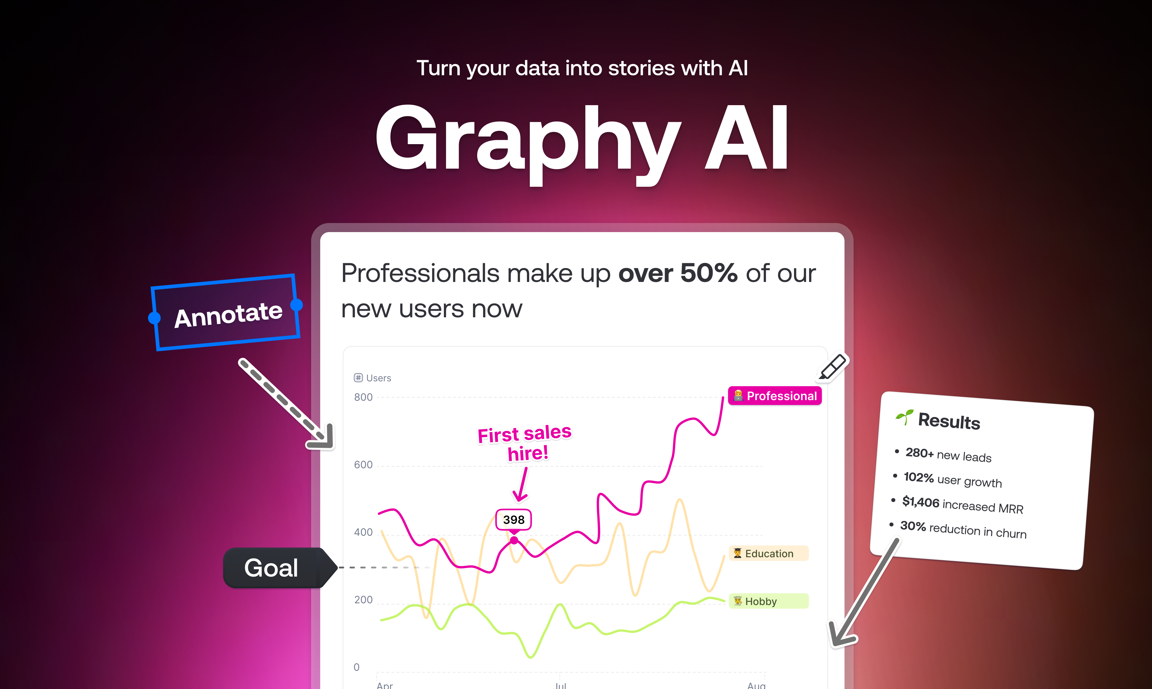 startuptile Graphy AI-Turn your data into stories with AI